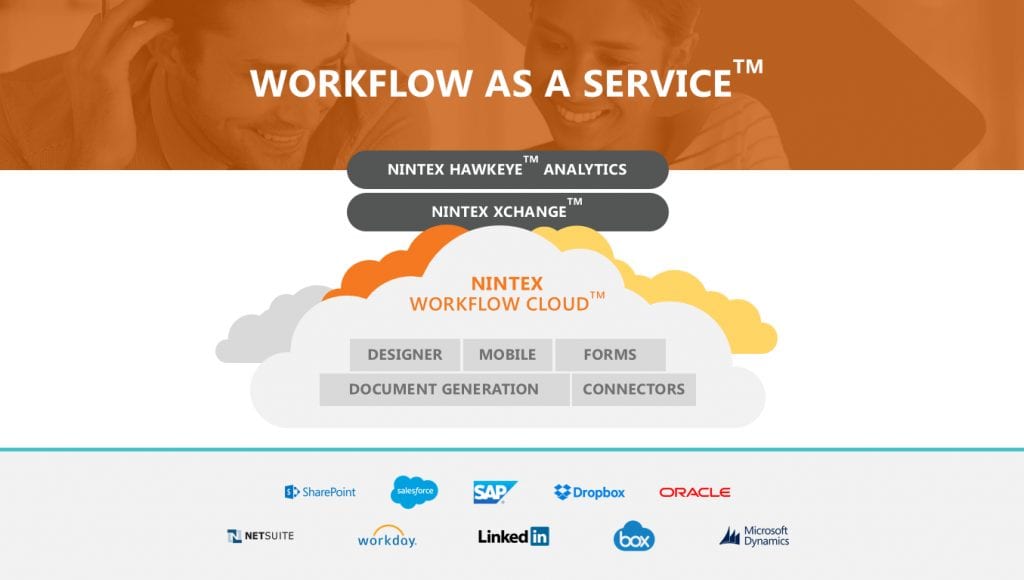 nintex workflow as a service