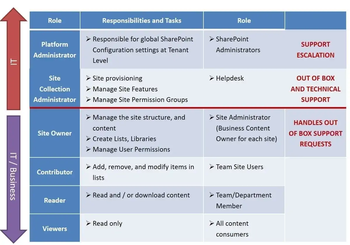 Security and Permissions model-Optimum