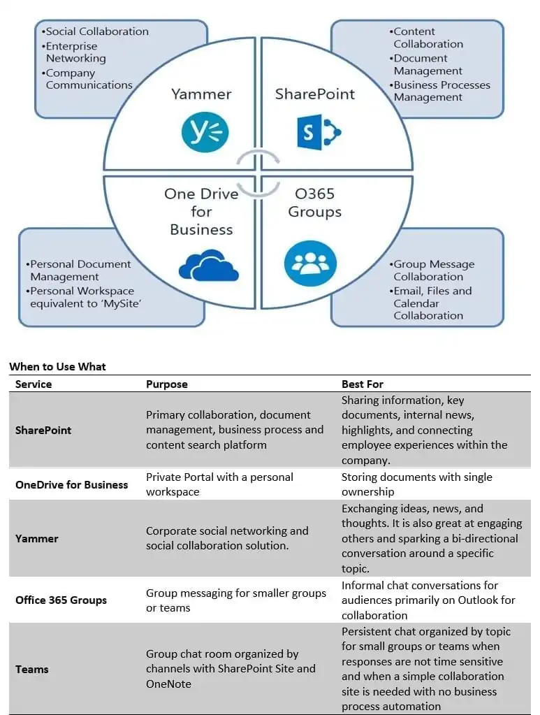 SharePoint Governance-Optimum