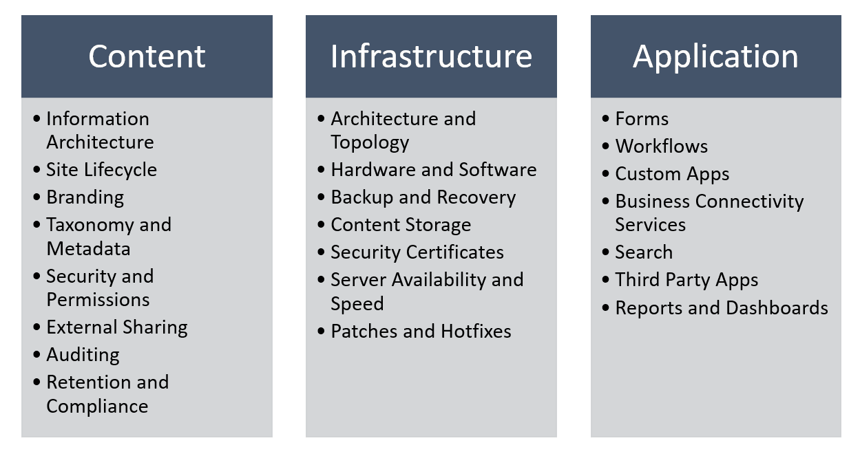 Sharepoint Governance Plan-Optimum