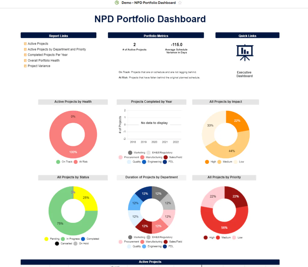 New-Product-Development-Dashboard-Smartsheet