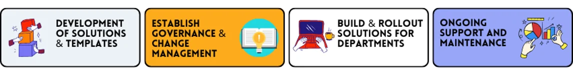Application Managed Services CoE